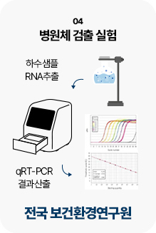 KOWAS 4단계 이미지